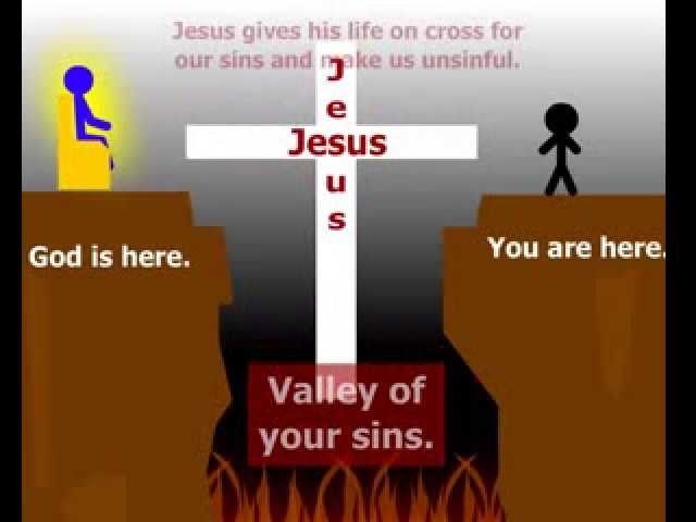 Jesus Christ : The Bridge To GOD