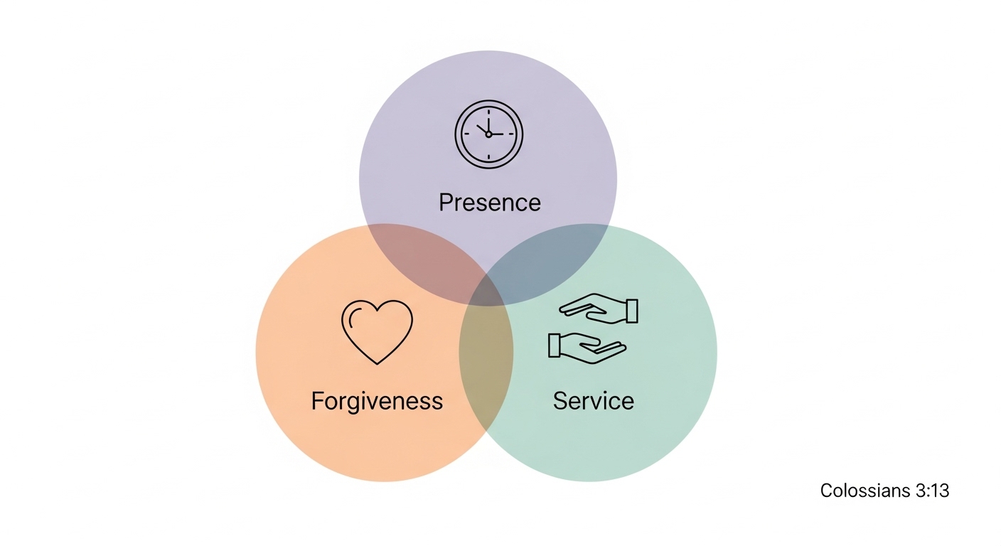 Love Never Fails — The Unbreakable Bond In Marriage (1 Corinthians 13:8) 4 Christian Marriage Lessons